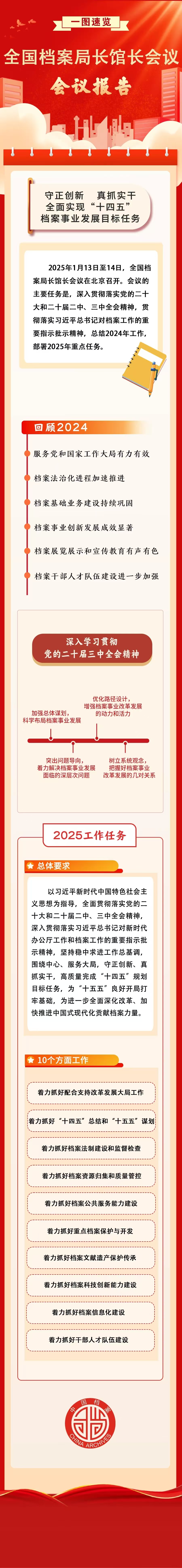 一图速览 | 全国档案局长馆长会议会议报告(图1)
